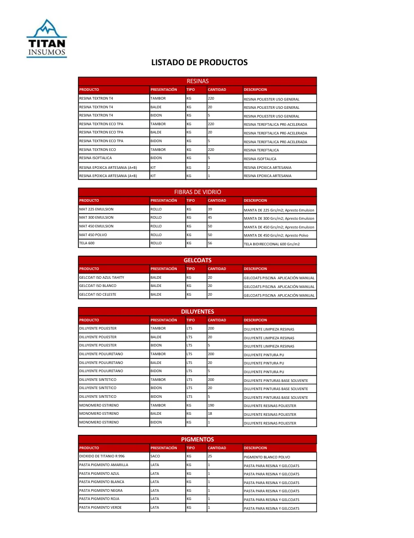 Catálogo TITAN Insumos - Aditivos
