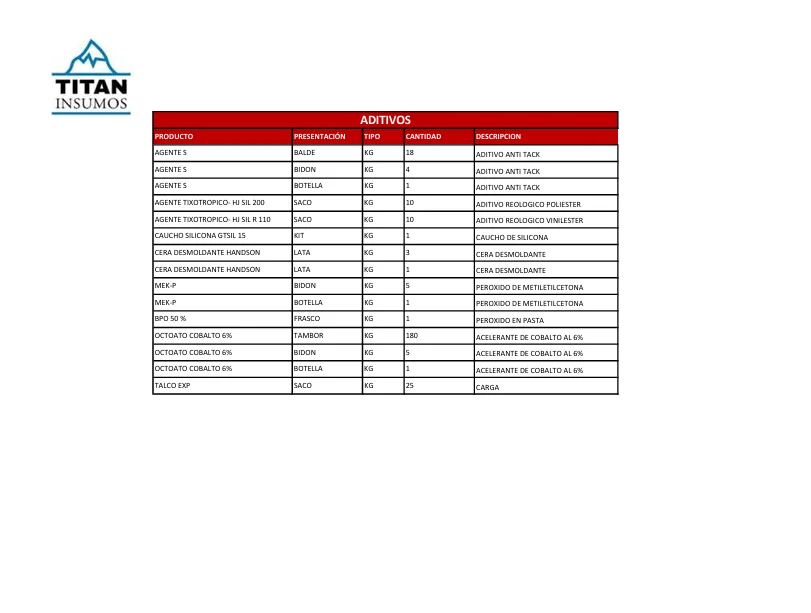Catálogo TITAN Insumos - Aditivos